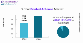 Printed Antenna Market.png Printed Antenna Market.png